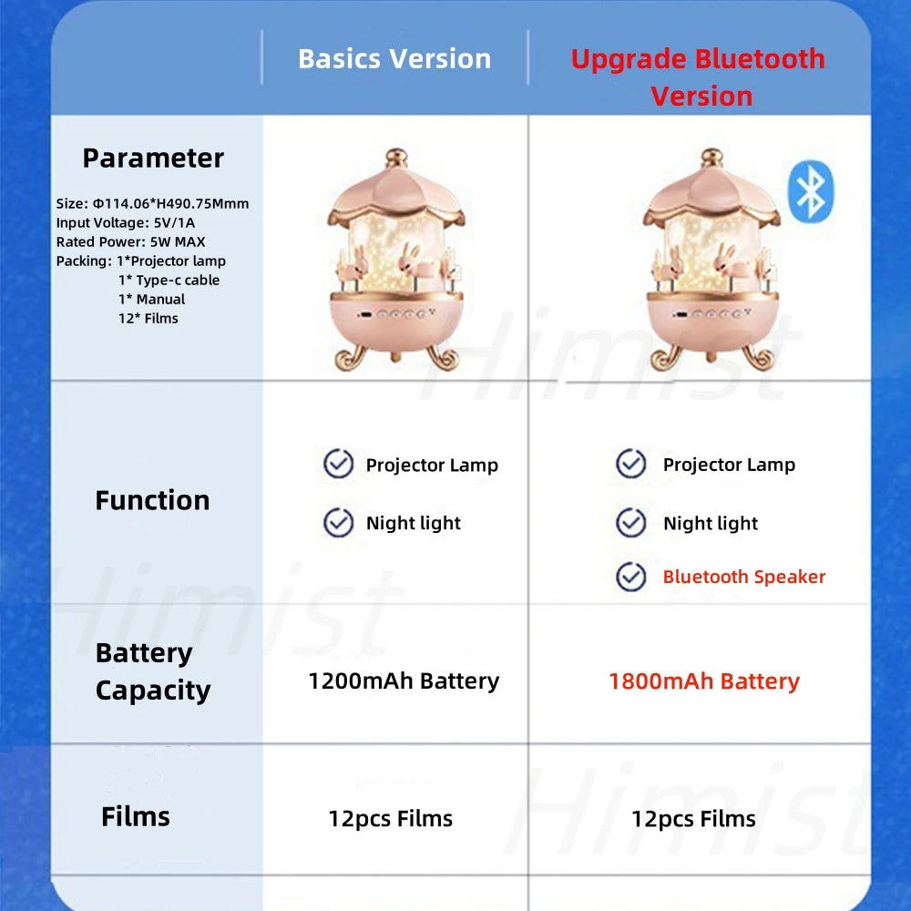 Bunny Carousel Night Light Projector Lamp | 360° Rotatable Cabin LED Night Lamp with 12 Film Shade Essencify