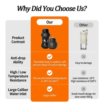 Silicone Foldable Water Bottle Essencify
